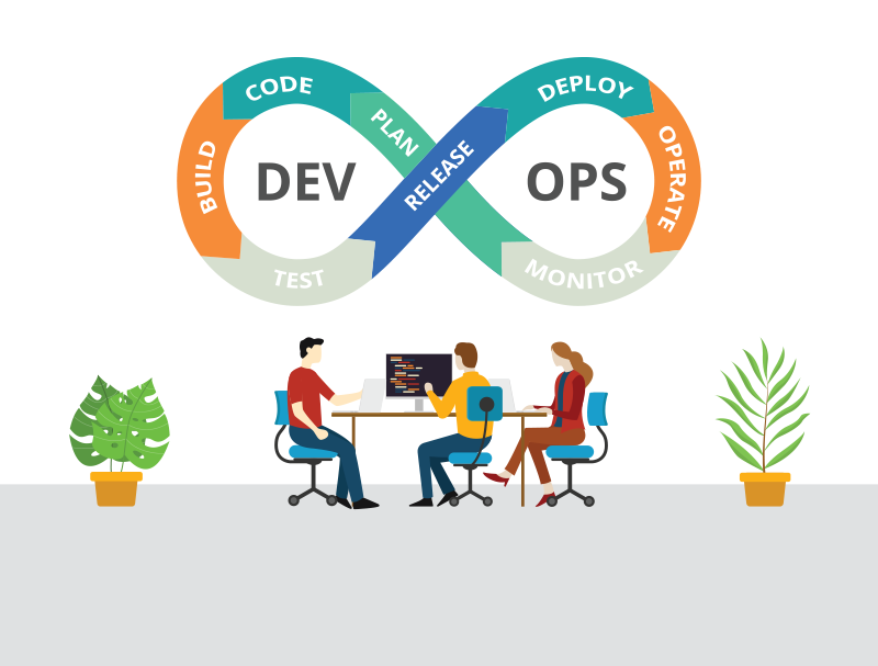 DevOps Engineer Salary