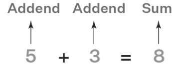 Addition Symbol