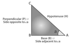 Trigonometric Identities