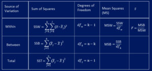 ANOVA Formula