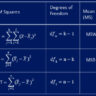 ANOVA Formula