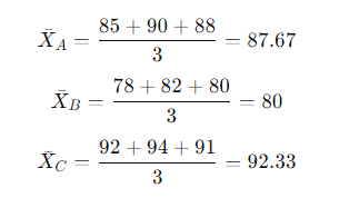 ANOVA Formula