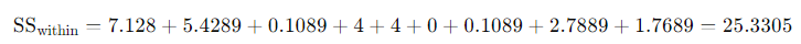 ANOVA SSW Examples